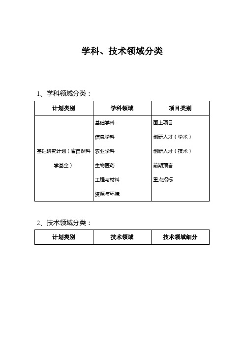 学科、技术领域分类