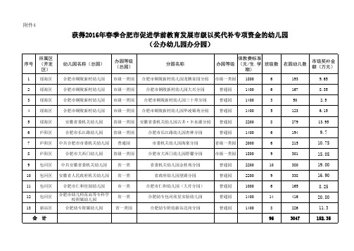 2016年春季公办园办分园xls