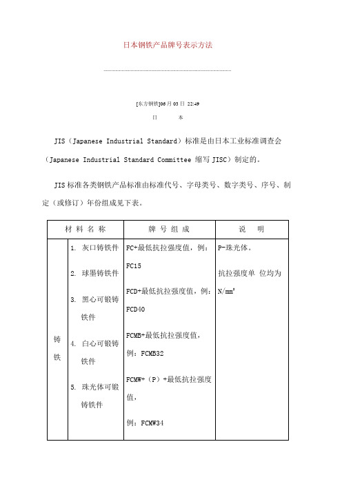 日本钢铁产品牌号表示方法