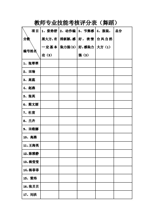 教师技能考核评分表