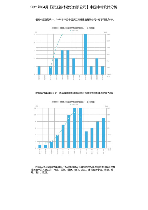 2021年04月【浙江德林建设有限公司】中国中标统计分析