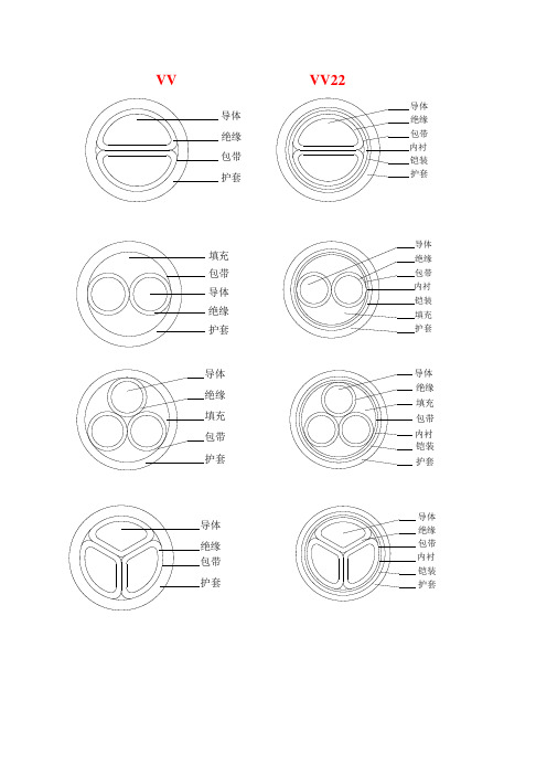 电缆结构图(低压电力电缆)