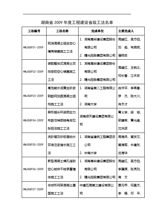 湖南省2009年度工程建设省级工法名单