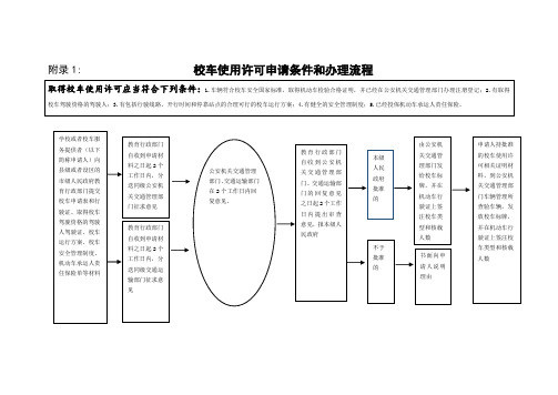 附录1校车使用许可申请条件和办理流程