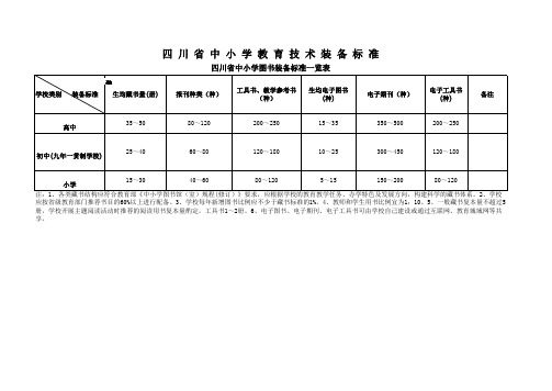 四川省中小学教育技术装备标准