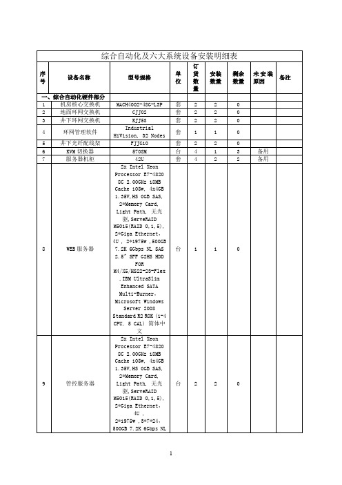 设备安装明细表分解.