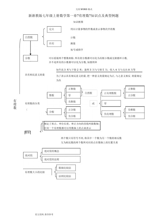 新浙教版七年级(上册)数学第一章《有理数》知识点及典型例题