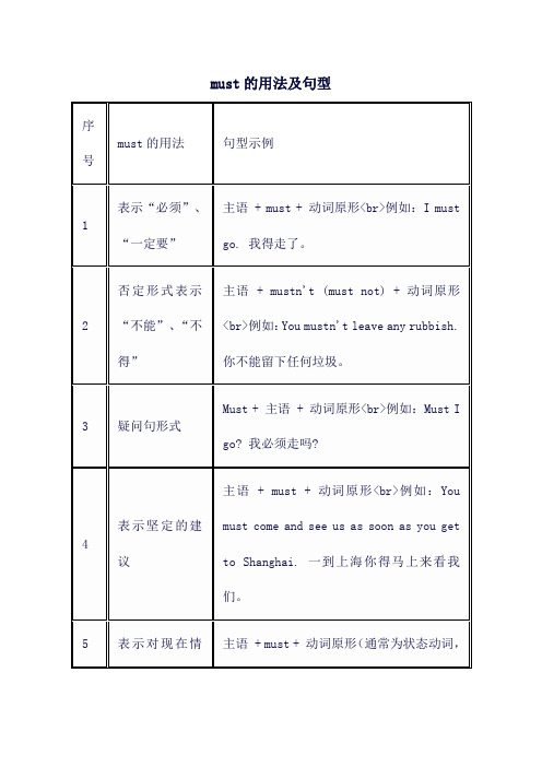 must的用法及句型