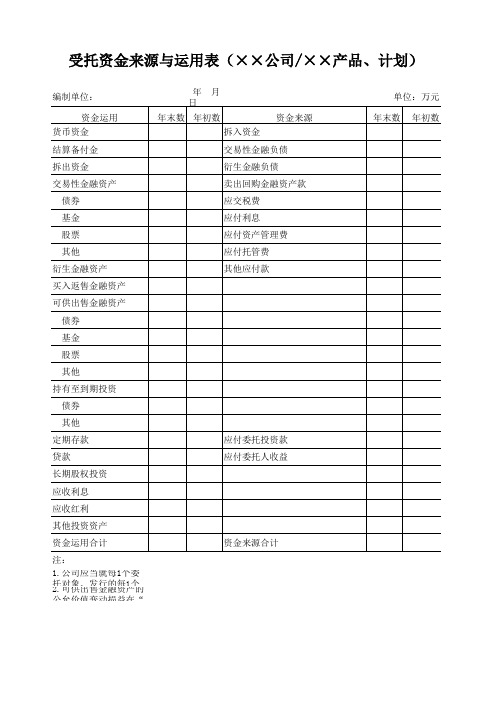 受托资金来源与运用表