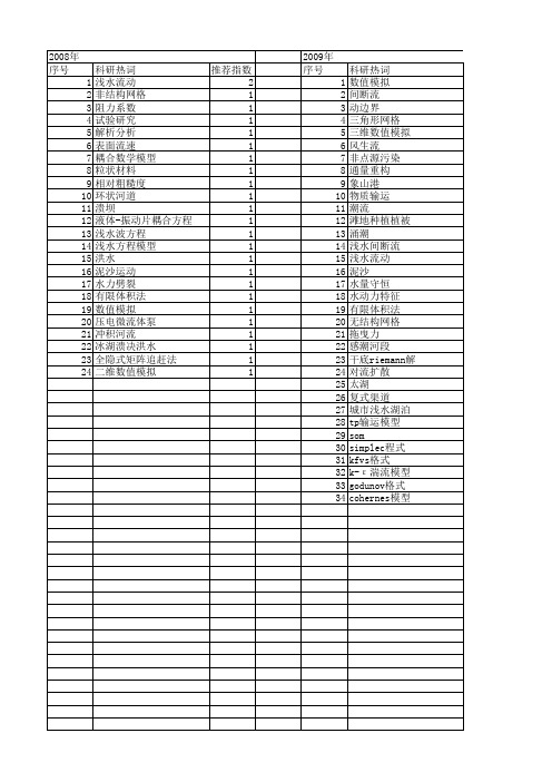 【国家自然科学基金】_浅水流动_基金支持热词逐年推荐_【万方软件创新助手】_20140801