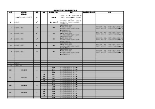 123619_北京地区市政工程估算指标汇总表2009[1].3