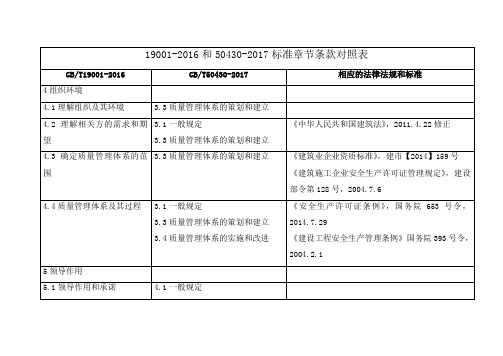 19001-2016和50430-2017标准章节条款对照表