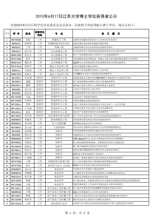 20100617博士学位获得者公示