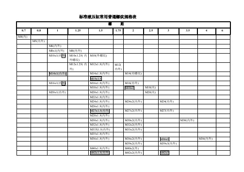 标准缸常用普通螺纹规格表