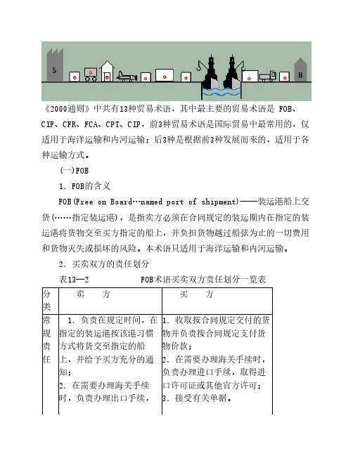 商务英语知识—贸易术语(有图解)