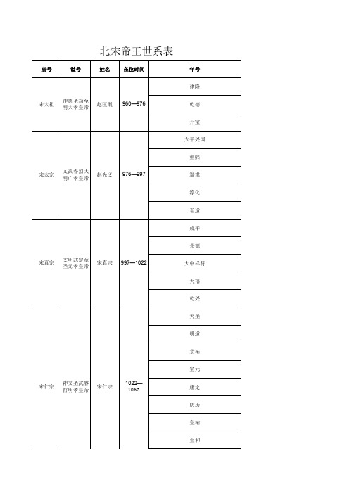 北宋帝王世系表
