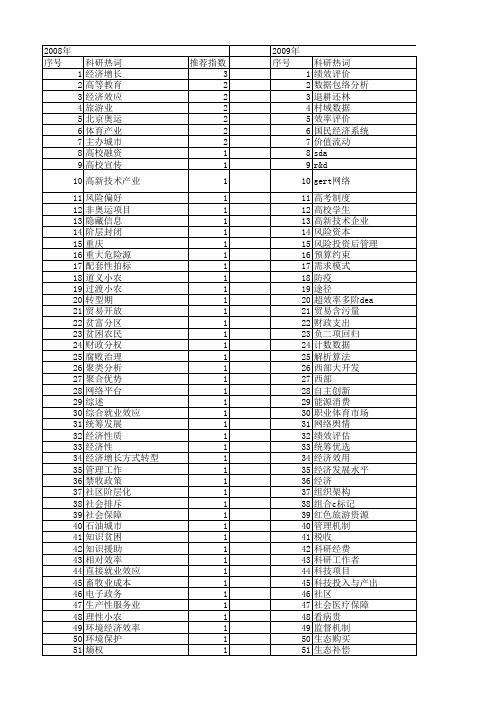 【国家社会科学基金】_有效投入_基金支持热词逐年推荐_【万方软件创新助手】_20140806