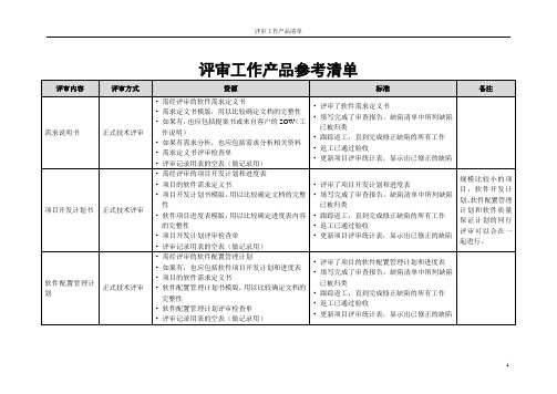 附录1 评审工作产品清单