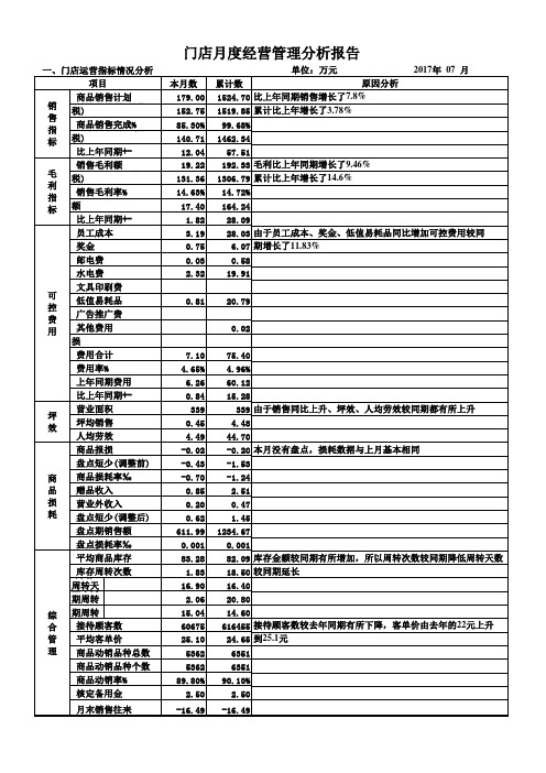 月度经营分析报表