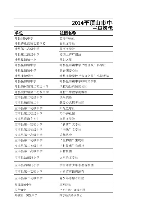 2014平顶山市中小学优秀社团获奖名单