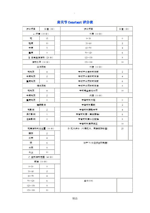 肩关节Constant评分表