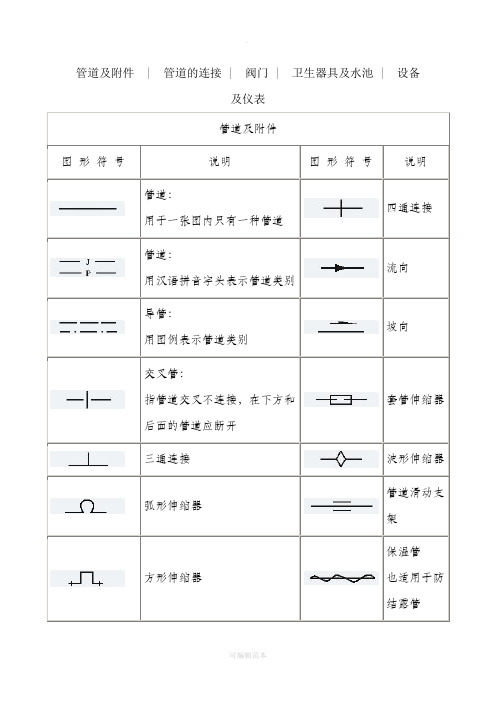 天然气管道工程各种图形符号