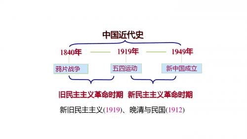 人教版必修1 历史：第14课 新民主主义革命的崛起  课件(共49张PPT)