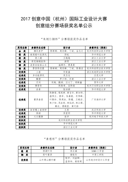 2017创意中国杭州国际工业设计大赛