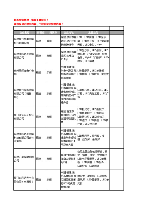 新版福建省泉州LED模组工商企业公司商家名录名单联系方式大全44家