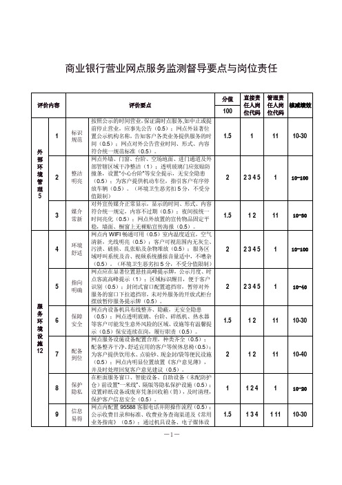 商业银行营业网点服务监测督导要点与岗位责任(2023版)