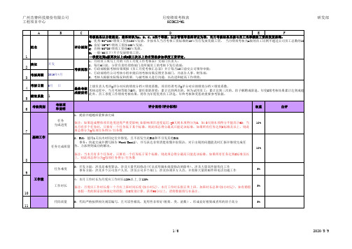 外包开发人员月度绩效考核表