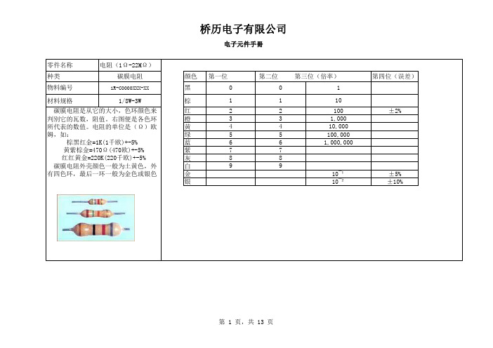 电子元件手册