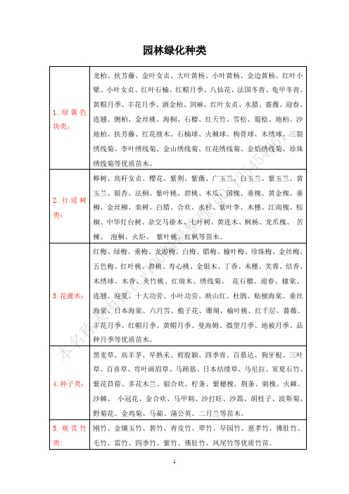 园林绿化种类