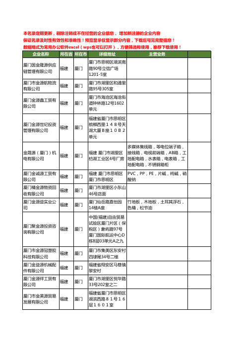 新版福建省厦门金源工商企业公司商家名录名单联系方式大全264家