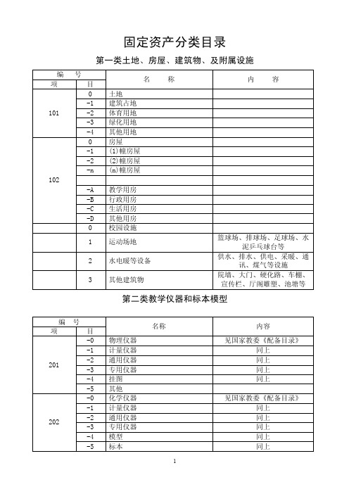 固定资产分类目录