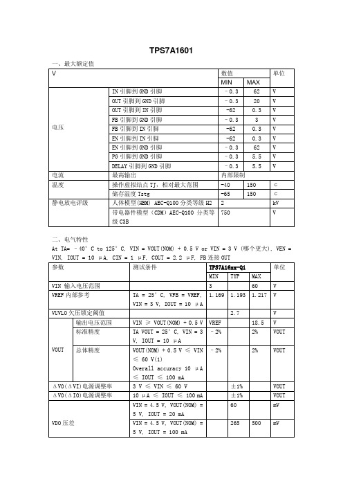 芯片TPS7A1601资料