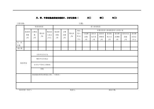 事故隐患月、季、年统计分析