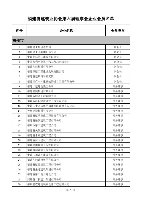 福建省建筑业协会企业会员名单