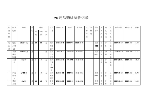 药品购进验收记录