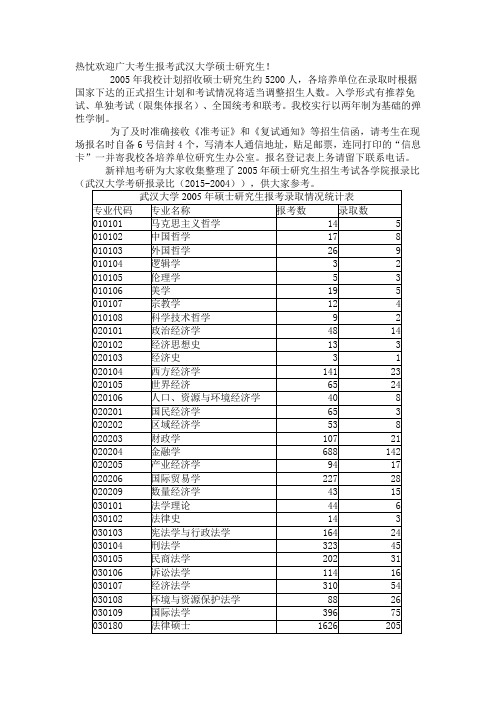 2005年武汉大学硕士研究生招生考研报录比情况统计