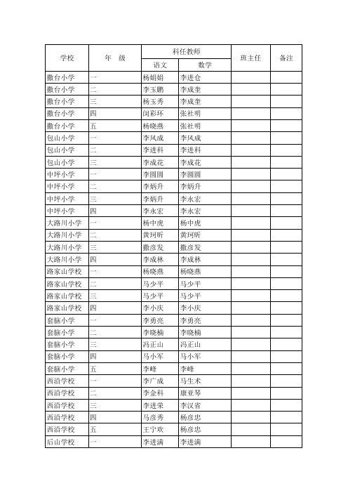 教师代课登记表