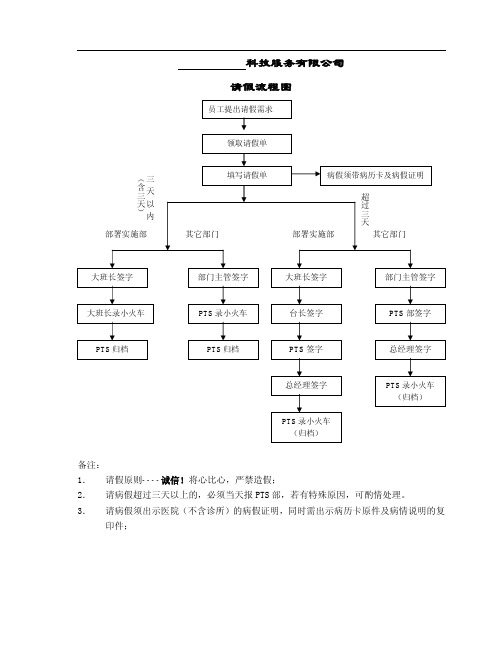 请假流程图及请假单