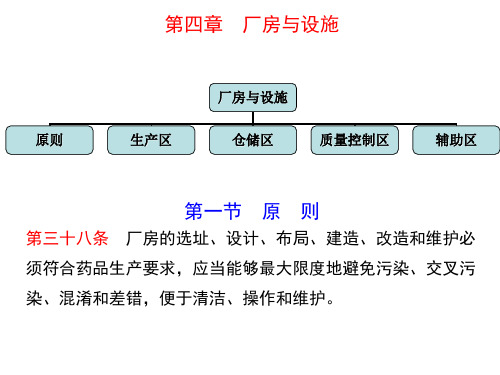 GMP-第四章厂房与设施