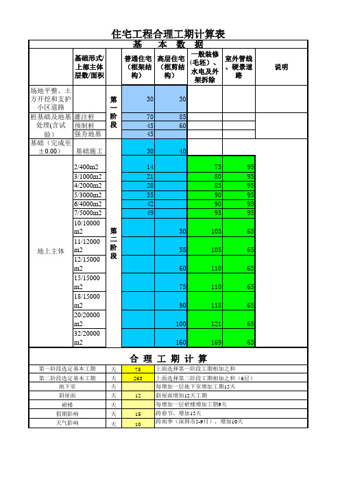 万科合理工期计算模式