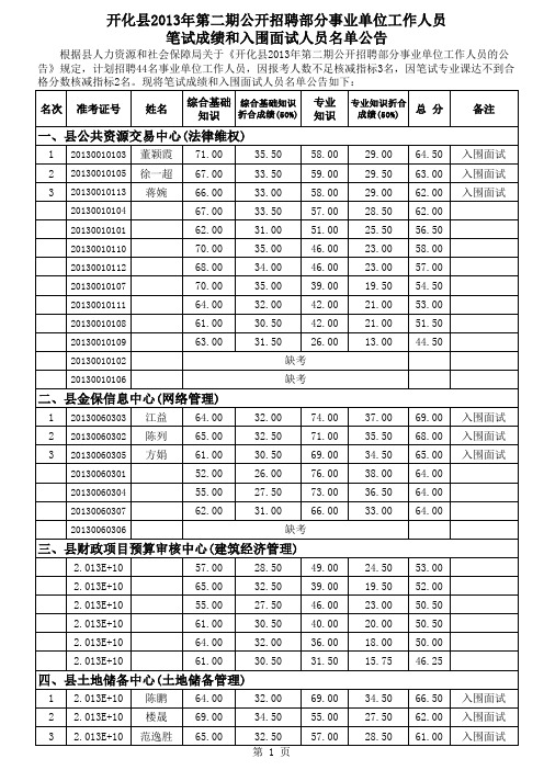 笔试成绩公示版