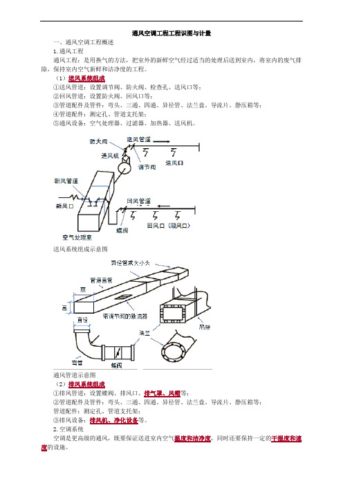 通风空调工程工程基本识图与计量