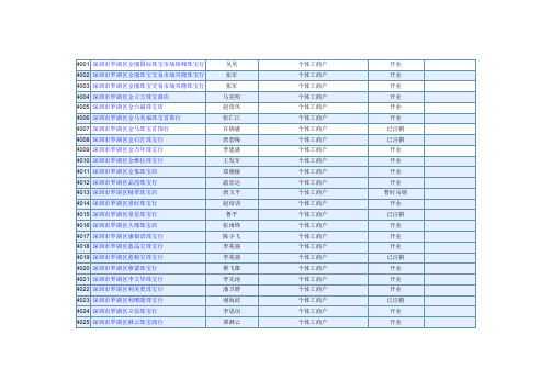 深圳珠宝黄金首饰有限公司名单(五)