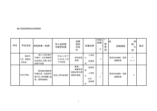 重大危险源清单及环境因素清单