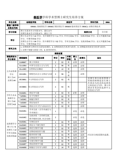 兽医学学科学术型博士研究生培养方案