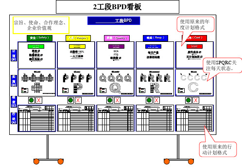 BPD看板